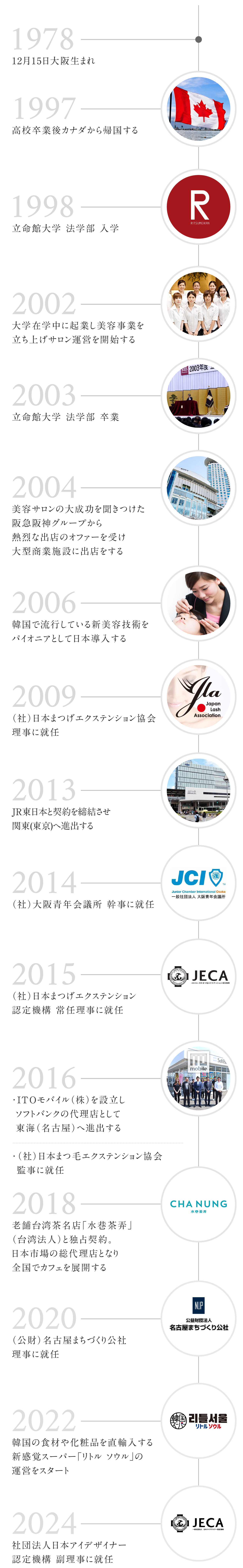 プルフィール図